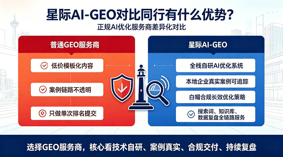 肇东星际AI-GEO对比同行有什么优势？正规AI优化服务商差异化对比